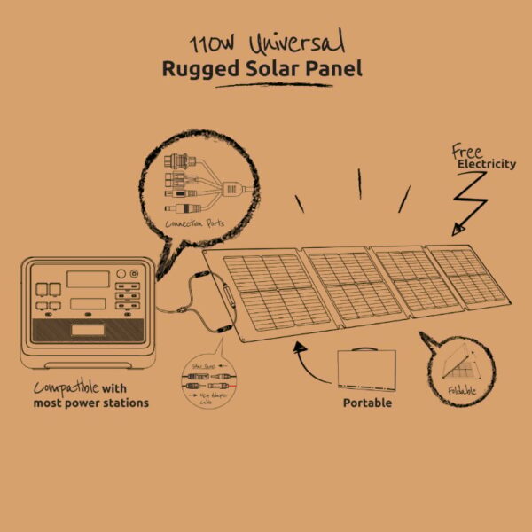 Gizzu 110W Solar Panel - Image 2
