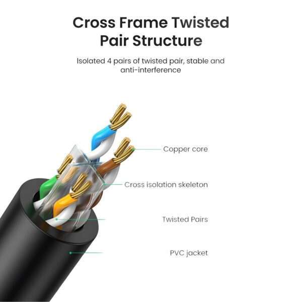 UGREEN NW102-20158 Cat6 UTP Ethernet Cable 0.5m - Black - Image 4