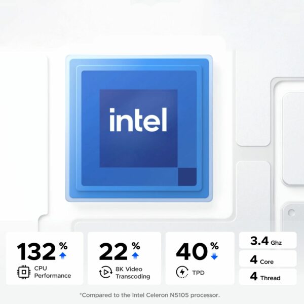 UGREEN NASync DXP2800 2 Bay NAS - Image 2